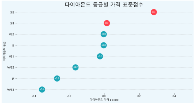 [데이터시각화] 파이썬 matplotlib의 scatter와 hlines 함수를 활용해서 롤리팝 차트를 그려보자.