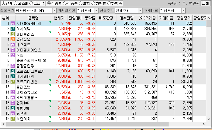 22년 11월 8일 시간외 특징주