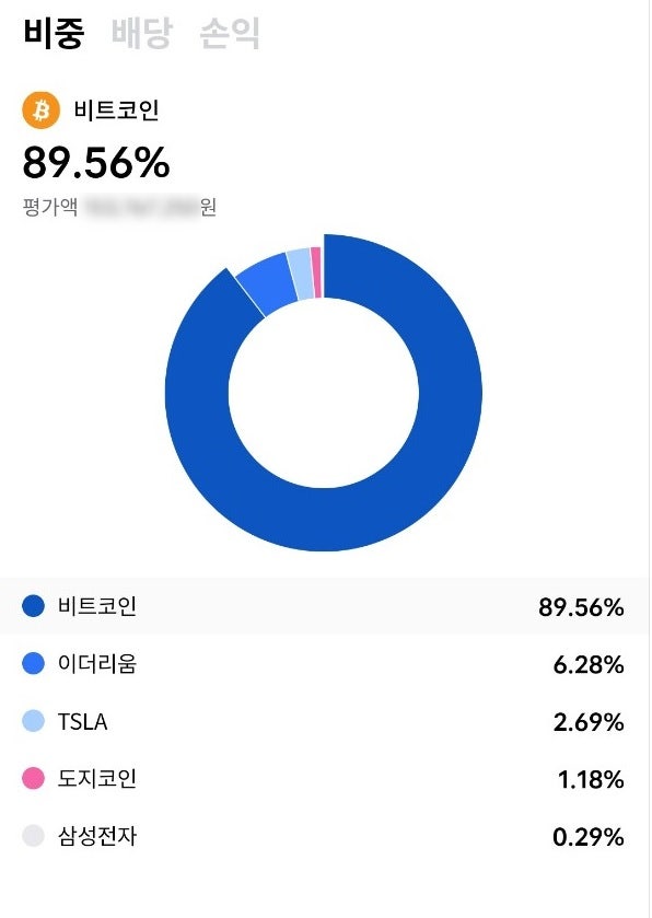  비트코인 장기투자 2022년 목표치 달성 및 가상화폐 투자 이야기
