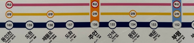  인천 지하철 1호선 급행(동인천-용산)에서 ‘특급’ 노선도