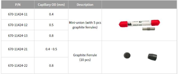  Shimadzu Glass-Lined Stainless-Steel Joint / Capillary Union / Graphite Ferrule