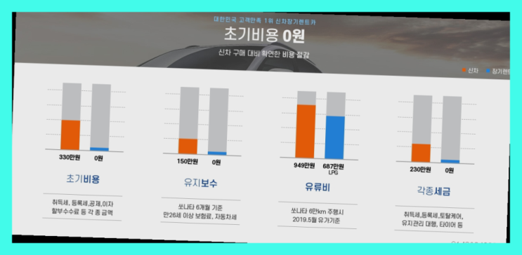  개인사업자리스 ? 신차장기렌트카/운용리스 대기없는 이번달 특가 프로모션은?  짱이다