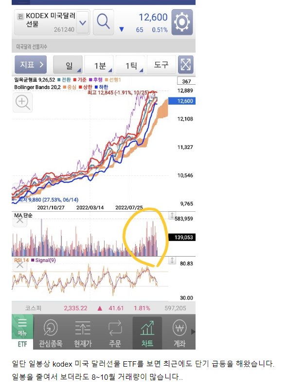 원달러환율 1,400원 하락 KODEX 미국달러선물 인버스 ETF 매수? (곱버스 뜻)