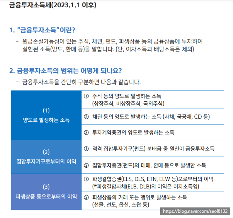  [주식] 민주당 금투세(금융투자소득세) 유예 반대하다 (Ft. 대만 금투세 및 원천징수)