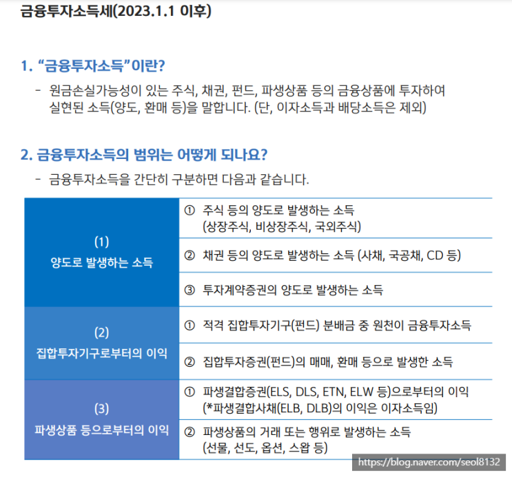 [주식] 민주당 금투세(금융투자소득세) 유예 반대하다 (Ft. 대만 금투세 및 원천징수)