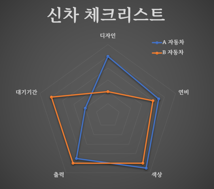  차량용 반도체 수급의 현재 상황과 앞으로의 대기기간 예측