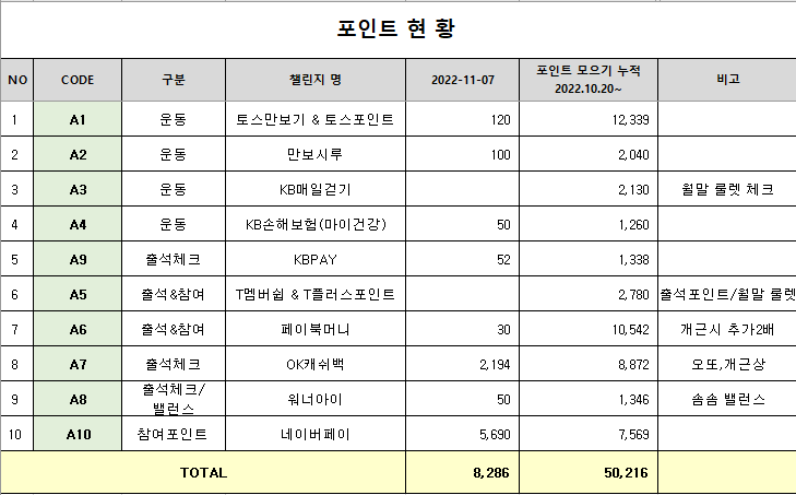 20일 포인트 모으기 /100일 챌린지 20일 포인트 모으기 /100일 챌린지