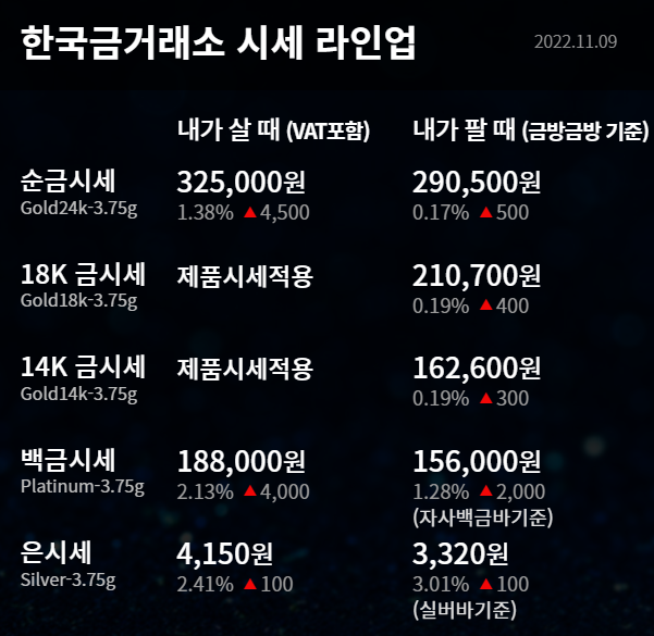  2022년 11월 9일 금시세