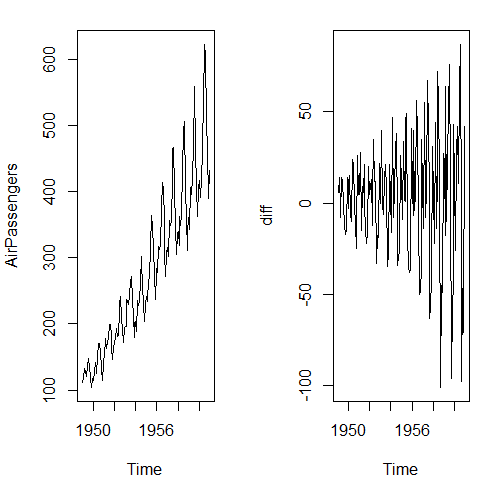  R : 시계열 분석(Time Series Analysis)