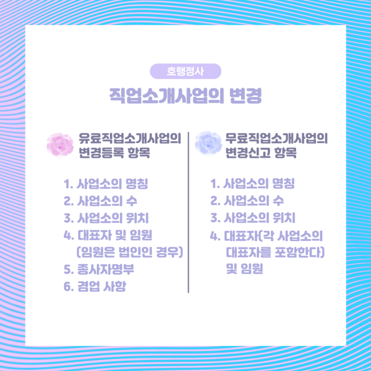  유료직업소개사업 변경등록 신청