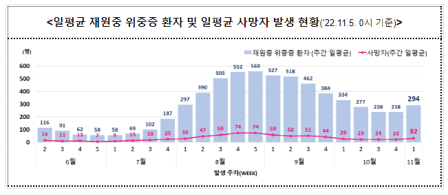 겨울철 유행 전망 및 향후계획 발표(일률적인 사회적 거리두기 없이 방역·의료 역량으로 대응)_11.9.수 정례브리핑 겨울철 유행 전망 및 향후계획 발표(일률적인 사회적 거리두기 없이 방역·의료 역량으로 대응)_11.9.수 정례브리핑