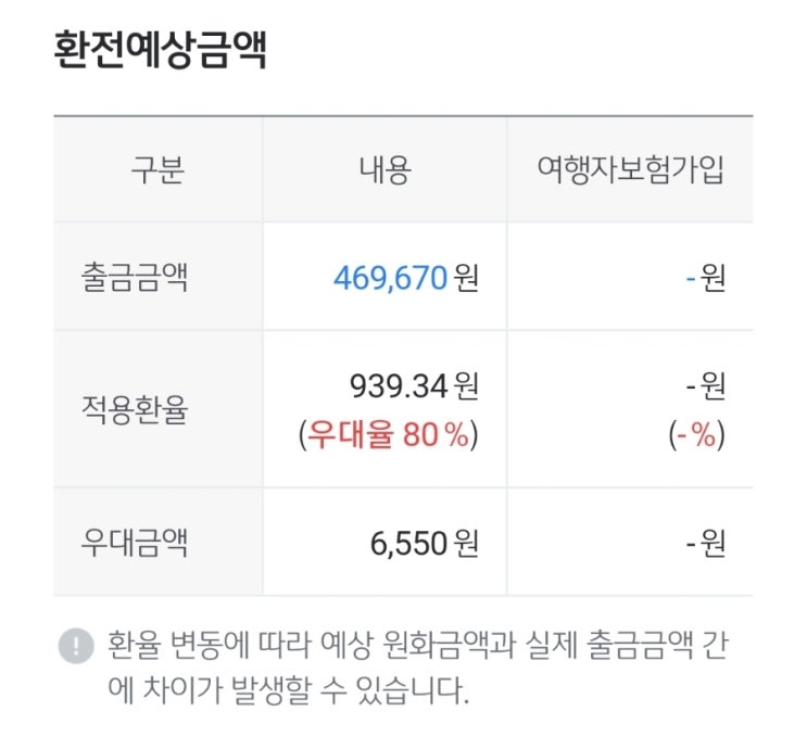  일본 엔화 환전 #80% #우대율