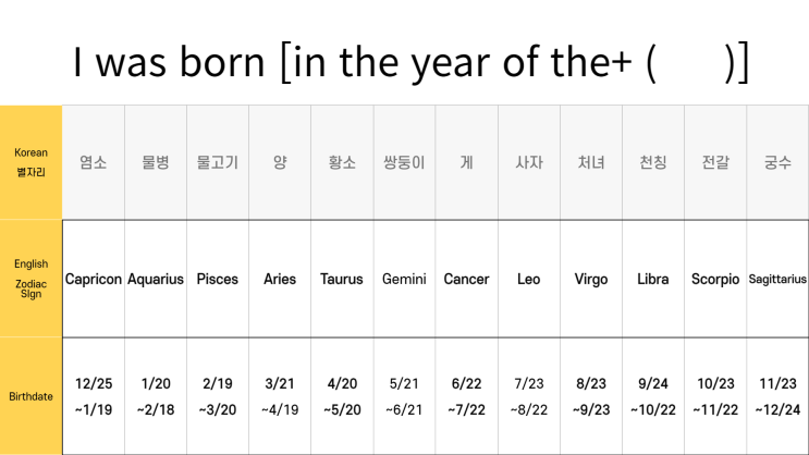  보카 홀릭' 나를 소개하는 표현들(국적,영어별자리,영어띠,종교별영어,직업,가족관계 영어로 말하기)