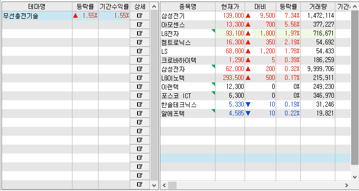 정부 전기차 무선충전 서비스허용 관련주