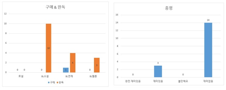 BL소설 수다) 없던 벨테기 올 것 같음ㅠ.ㅠ