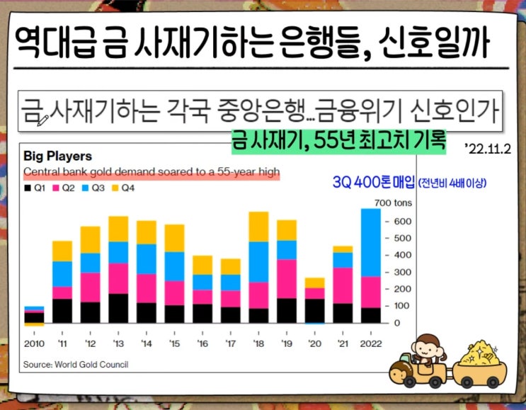 금투자(feat. 소수몽키, 중앙은행 금사재기, 인플레 대체자산, 금괴, 금화, 금장신구, 중국/러시아 금본위제, 깊고얇은침체, 금연동환율, 이집트)