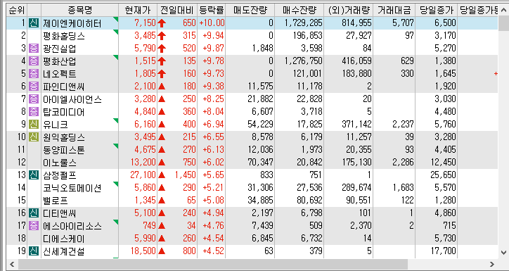 22년 11월 9일 시간외 특징주