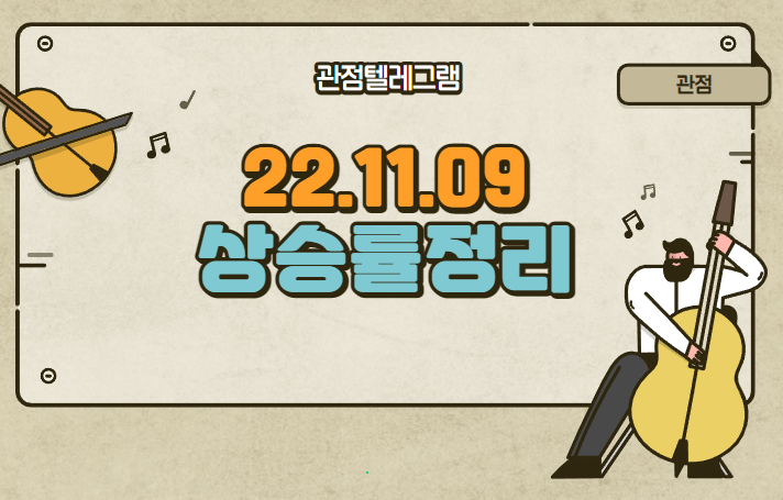 11.09 상승률정리 (동아화성.씨엔플러스.스킨앤스킨.윈텍.베트남개발1.인바이오젠.금양.지엔원에너지.인바이오.영풍.YTN.신도기연.비에이치아이.알리코제약.엠에스오토텍.메디콕스) 11.09 상승률정리 (동아화성.씨엔플러스.스킨앤스킨.윈텍.베트남개발1.인바이오젠.금양.지엔원에너지.인바이오.영풍.YTN.신도기연.비에이치아이.알리코제약.엠에스오토텍.메디콕스)