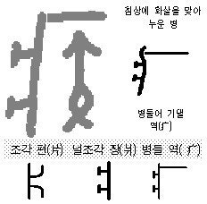 75. 병들 역·병 질(疒) 한자부수 : 네이버 블로그
