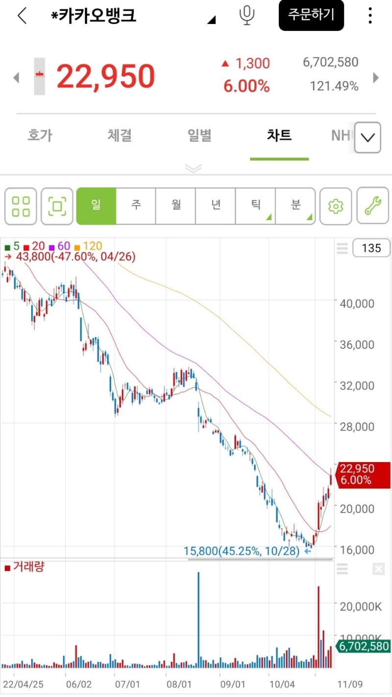 주식생각 카카오뱅크 네이버 케어젠 : 네이버 블로그