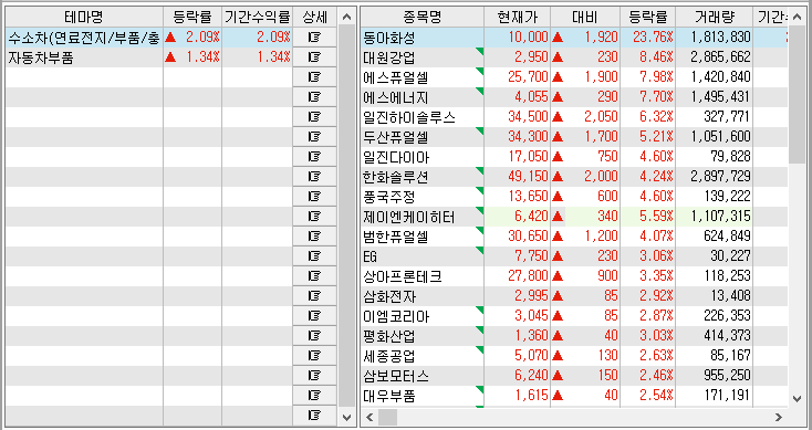 네옴시티 사우디왕세자 17일 방한 수소관련 논의