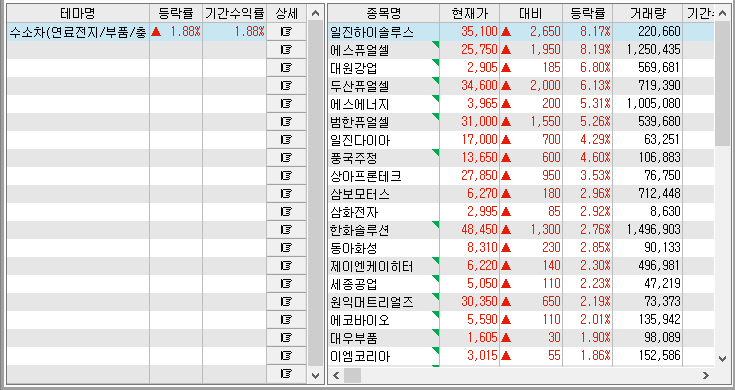 한수원, 전주·창원·화성에 신재생에너지 SPC 설립한다