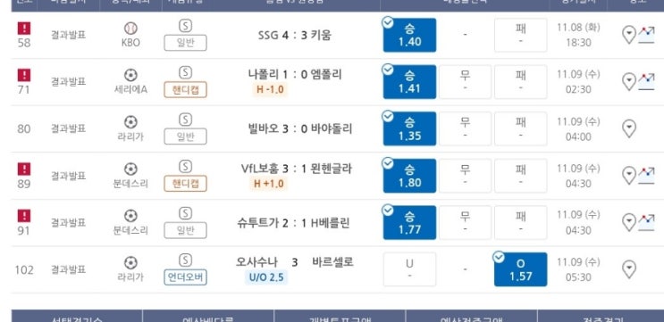 프로토 11/8 화요일 경기 적중 및 폴낙 (도르트문트, AC밀란 ㅠ.ㅠ) 프로토 11/8 화요일 경기 적중 및 폴낙 (도르트문트, AC밀란 ㅠ.ㅠ)