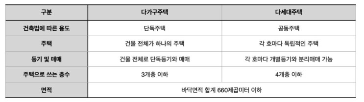  1990년 부동산 주택인허가 2배 이상 폭등하다