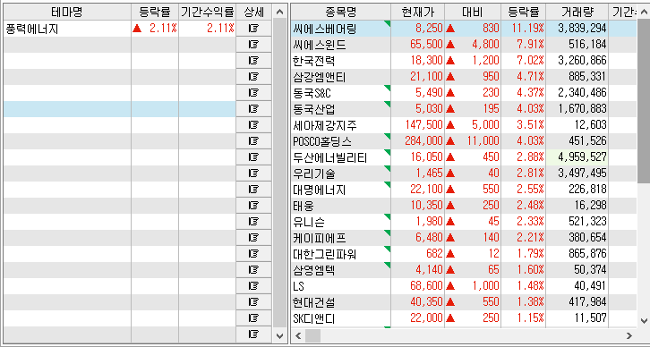 산업통상자원부 풍력발전비율 확대 관련주