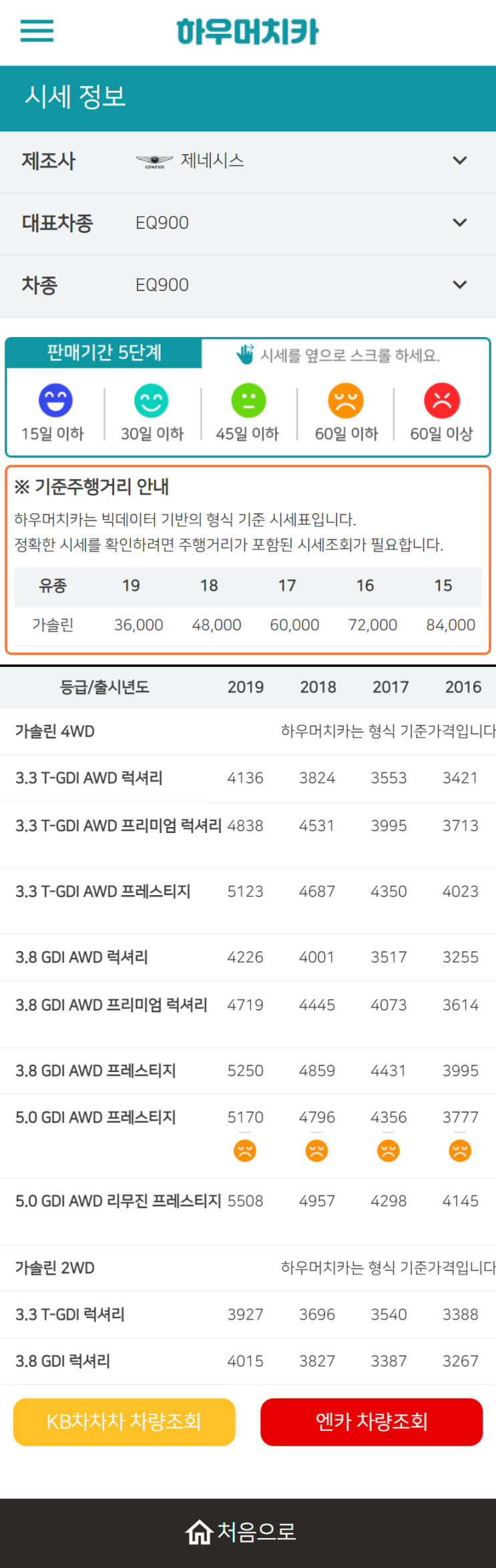 하우머치카 2022년 11월 EQ900 중고차시세.가격표 하우머치카 2022년 11월 EQ900 중고차시세.가격표