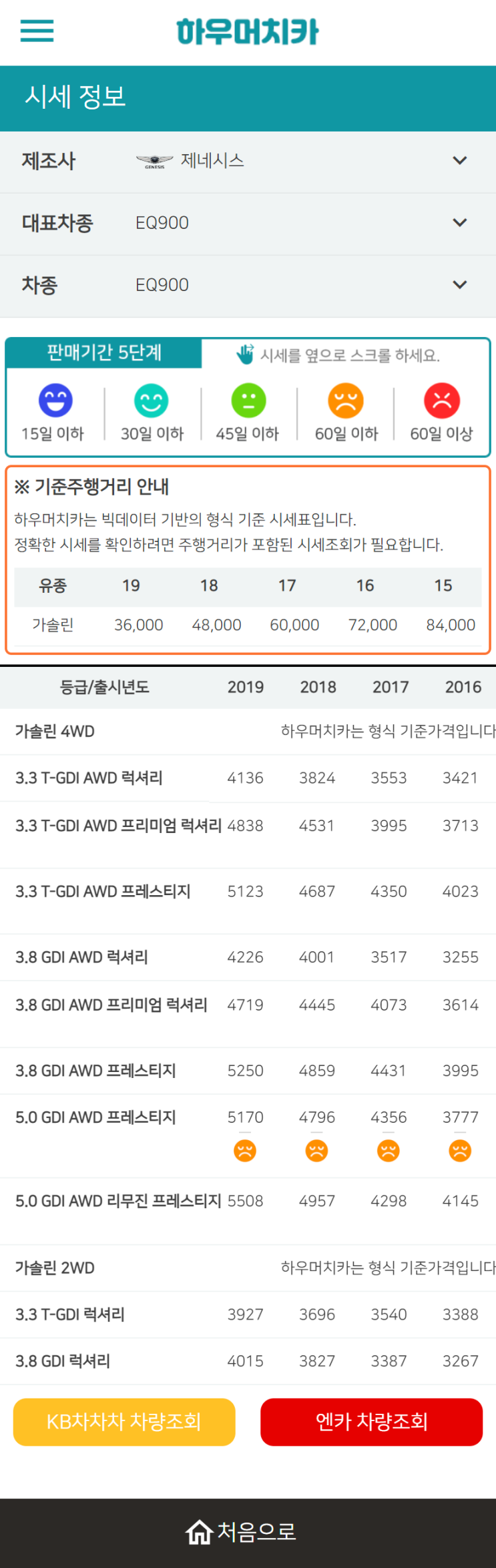 하우머치카 2022년 11월 EQ900 중고차시세.가격표