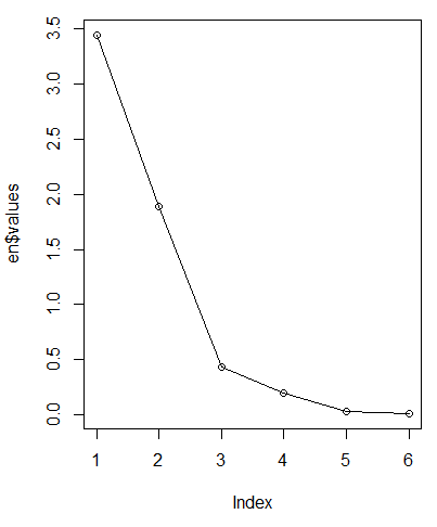  R : 요인분석 (Factor Analysis)