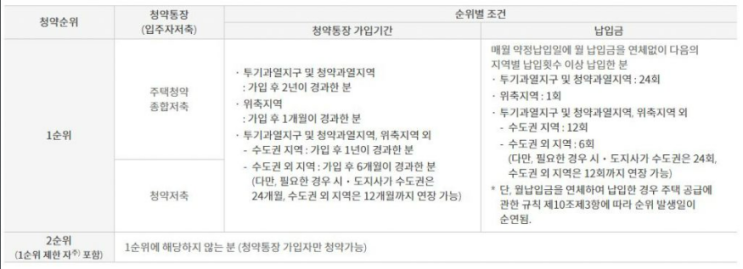  [생활정보] 주택청약 종합저축 개설 전 알아야 할 모든 것들