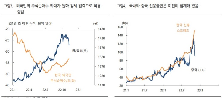 원 달러 환율이 하락한 이유는? 원 달러 환율이 하락한 이유는?