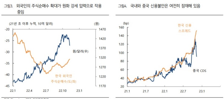 원 달러 환율이 하락한 이유는?