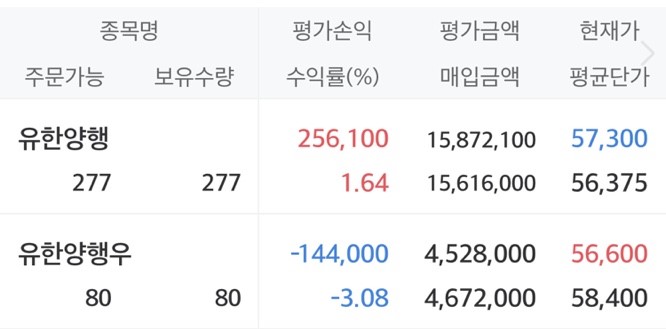  유한양행 유한양행우 투자후 11개월지난기록
