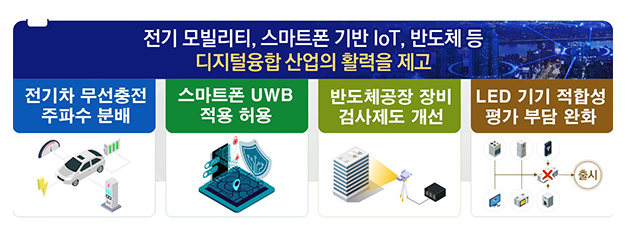 전기차 무선충전 상용화 기반 마련…연내 주파수 분배 공고_과학기술정보통신부 전기차 무선충전 상용화 기반 마련…연내 주파수 분배 공고_과학기술정보통신부