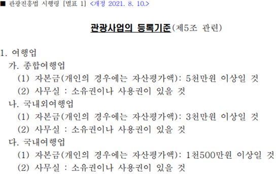  [여행사창업] 1인 법인으로 여행사 창업하는 방법
