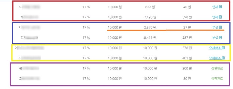  [직장인 투자] P2P 펀다(FUNDA) 투자 후기