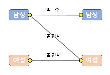  [멕시코 이야기] 멕시코의 인사법