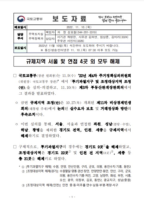  국토교통부 규제지역 서울 및 연접 4곳 외 모두해제되었습니다.