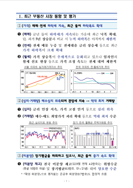  부동산시장 현안 대응 방안