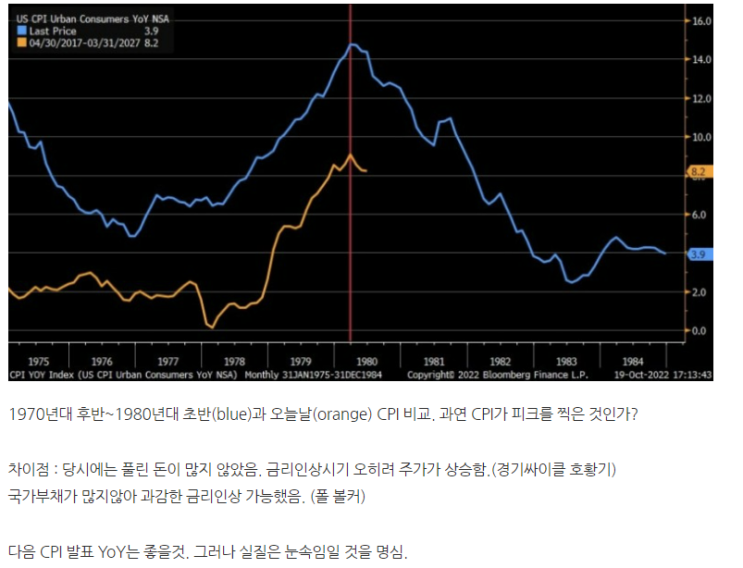  2022. 11. 10 CPI발표