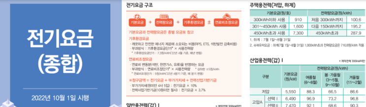 7월에 이어 10월 전기요금 인상. 알고 준비하자!