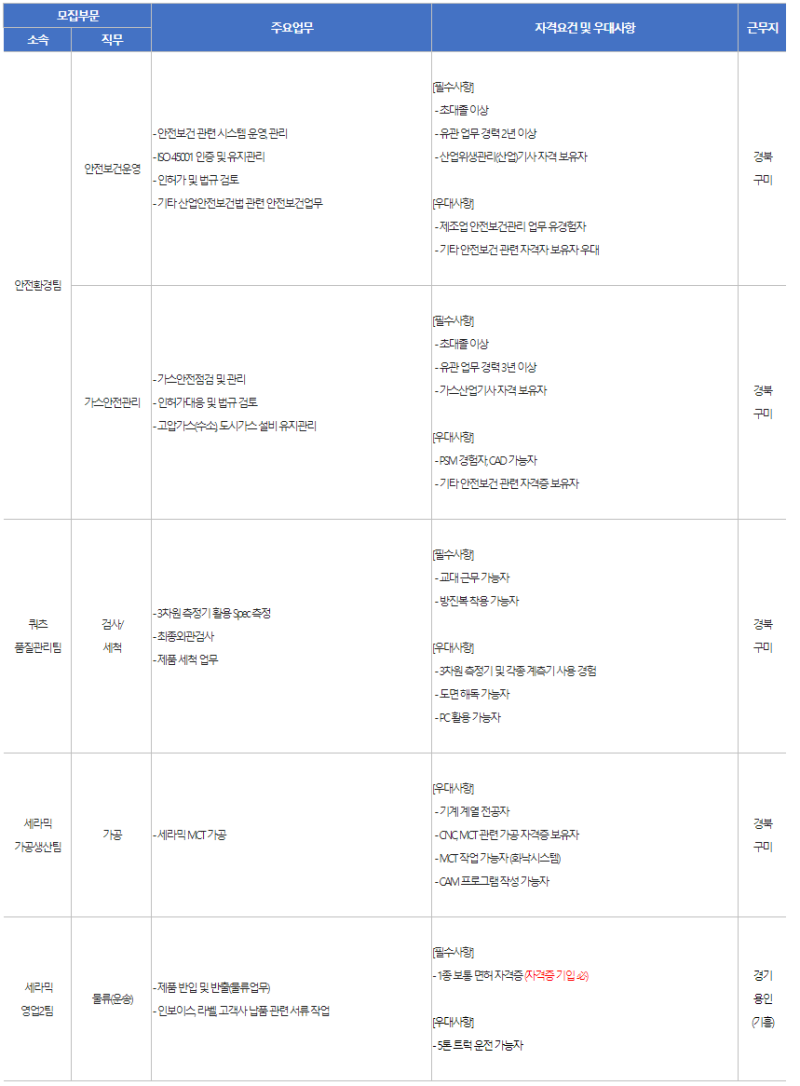 원익 큐엔씨(11.17마감) : 네이버 블로그