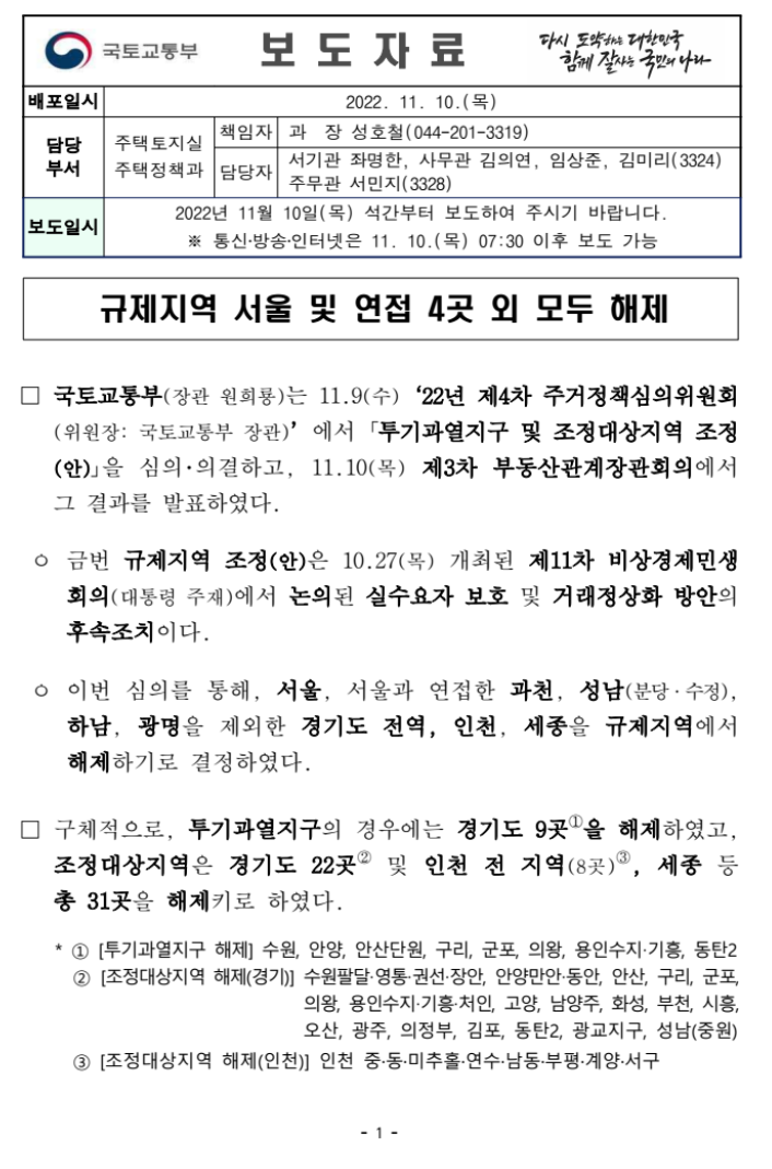 규제지역 서울 및 연접 4곳 외 모두 해제(국토부 보도자료)