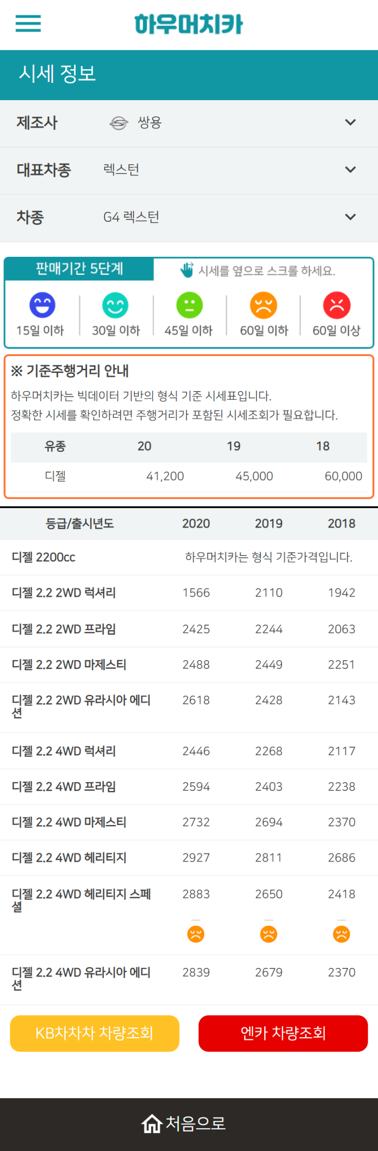 하우머치카 2022년 11월 G4 렉스턴 중고차시세.가격표 하우머치카 2022년 11월 G4 렉스턴 중고차시세.가격표