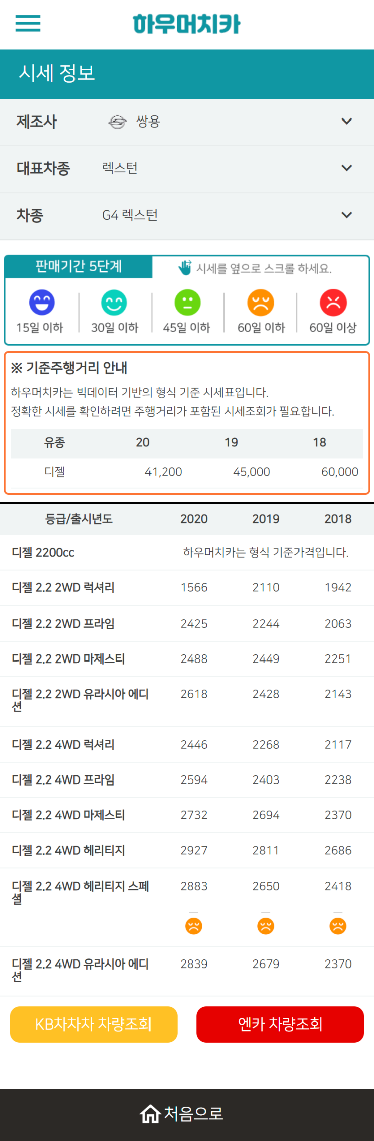 하우머치카 2022년 11월 G4 렉스턴 중고차시세.가격표