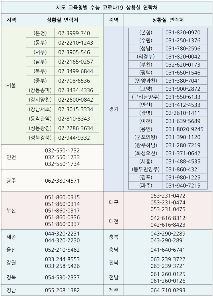 2023 <b>수능일</b> 긴급 상황별 대처 요령, 교육청 코로나 상황실... 