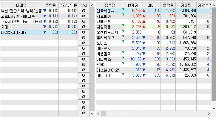 마리화나 관련 수혜주 살표볼게요